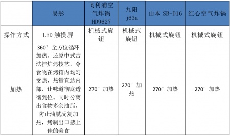 燕郊新浪家居