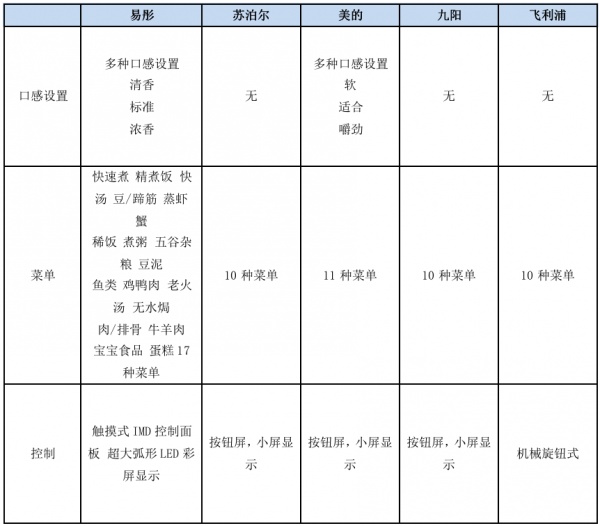 燕郊新浪家居