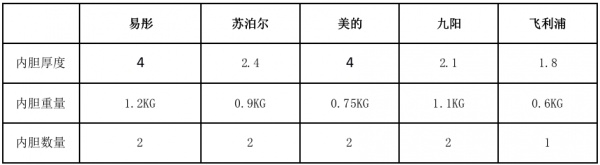 燕郊新浪家居