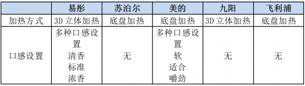 燕郊新浪家居