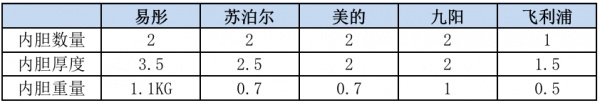 燕郊新浪家居