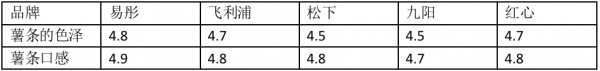 燕郊i新浪家居