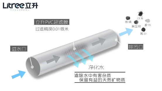 立升PVC超滤膜原理图
