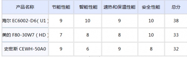 燕郊新浪家居