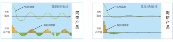 燕郊新浪家居