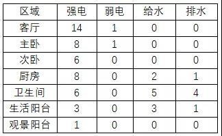 硬装千万别再这么做 他们都后悔了