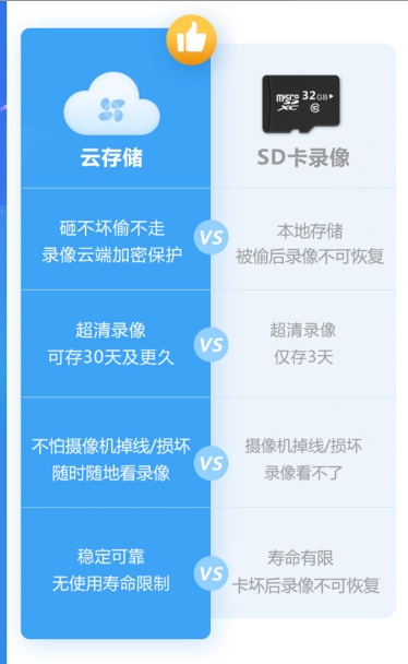 能摄像机本地存储与云存储的区别是什么