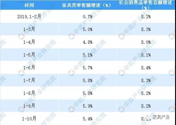 数据来源：国家统计局、中商产业研究院整理