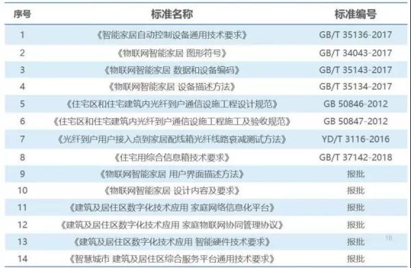 数据来源：36氪研究院整理