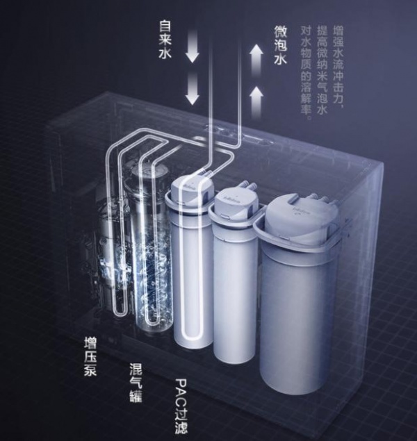 家用净水器新形态 聚焦美的微气泡净洗一体机E500B