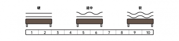 燕郊新浪家居