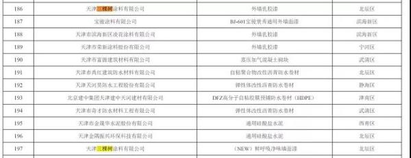  天津市市场监督管理委员会官网附件《2019年国家监督抽查天津市不合格产品名单》截图