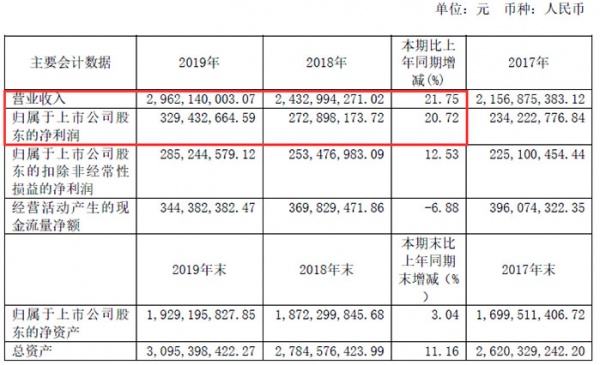 志邦年报主要会计数据.jpg