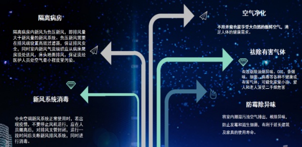 千亿蓝海 净是商机 远大空气面向全国诚招代理