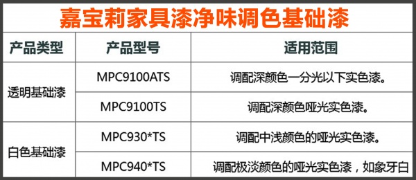 嘉宝莉家具漆实色全哑效果重磅来袭！真正实现深色不发花！