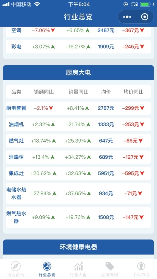 燕郊新浪家居