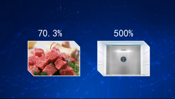 据苏宁和京东等销售平台大数据显示， 2月以来，超过70.3%的消费者在购买冰箱时将“大容量”和“持久保鲜”作为选择的两大重要指标，在“618”活动期间，除菌冰箱成交额同比增长500%