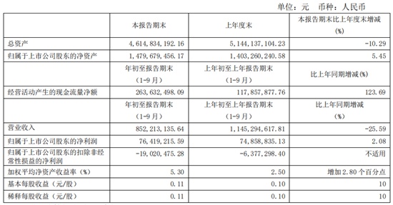 吉林森工三季度报_副本.png