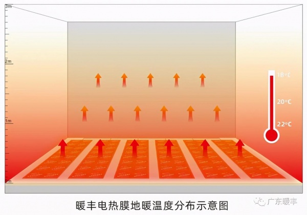 暖丰电热新一代电热膜地暖-家庭豪华版