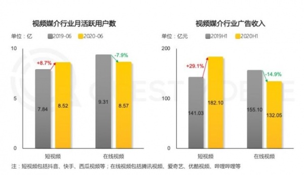 OTT大屏深拓短视频生态 谁是破圈赋能的实力玩家？