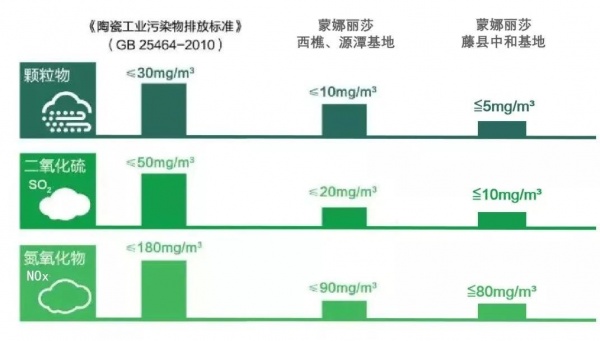 五连冠！蒙娜丽莎环保再获佛山市企业环保绿牌！