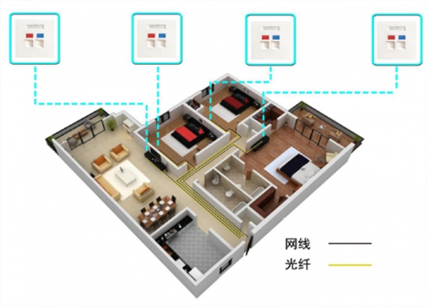 家庭装修光纤组网布线图片