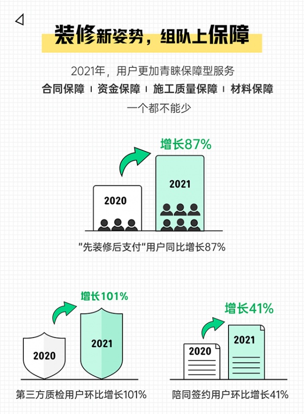 2021装修消费趋势报告