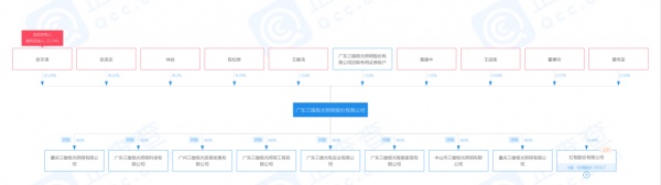 三雄极光上半年净利预增低于1