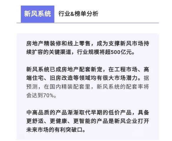 喜报 远大新风荣膺“中国房地产供应商行业竞争力十强”