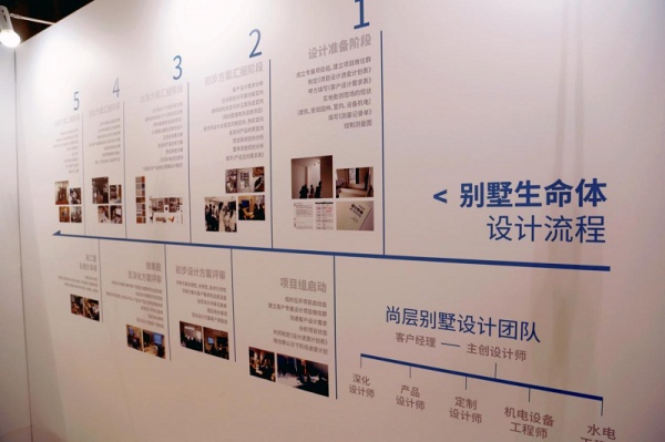北京别墅设计展会图片