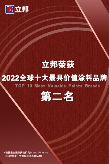 54.【0610新闻稿】立邦首次入选Brand Finance “2022全球十大最具价值涂料品牌”，荣登榜单第二名113.png