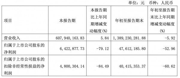 丰林集团三季报