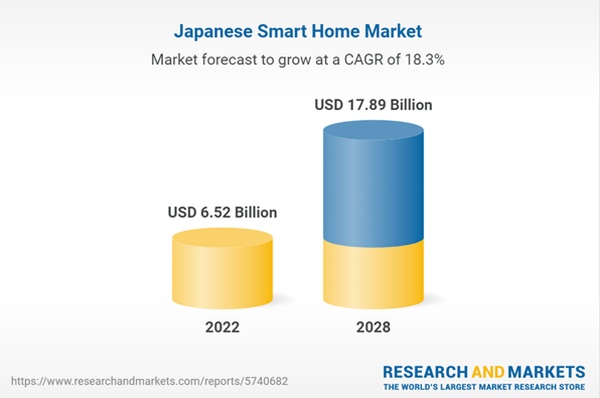 图源：Research and Markets