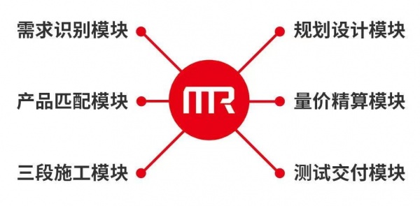 （鸿扬家装MR用户需求镜像实现体系）