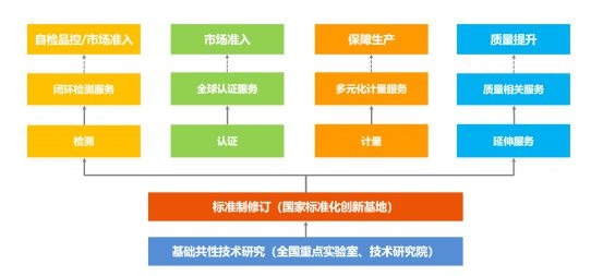 2023葵花专访——对话威凯检测技术有限公司总经理邓俊泳