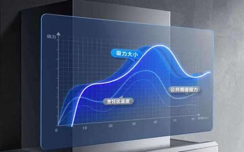 老板电器AWE发布灵犀全自动烟灶 烹饪难题主动解决