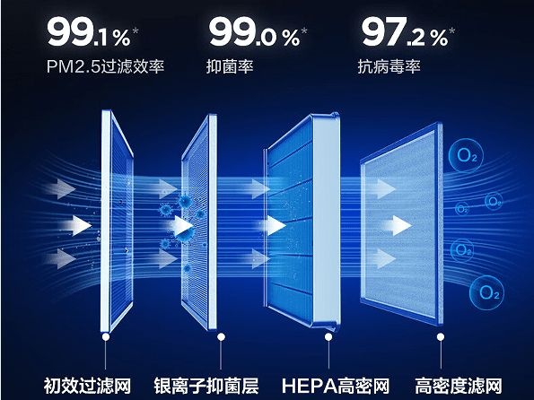 会“呼吸”的TCL新风空调小蓝翼Ⅲ，让你安享夏日“烤”验