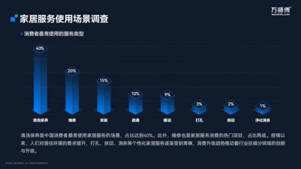 《2023年中国到家服务行业发展情况蓝皮书》发布 万师傅数智化模式助力行业提效