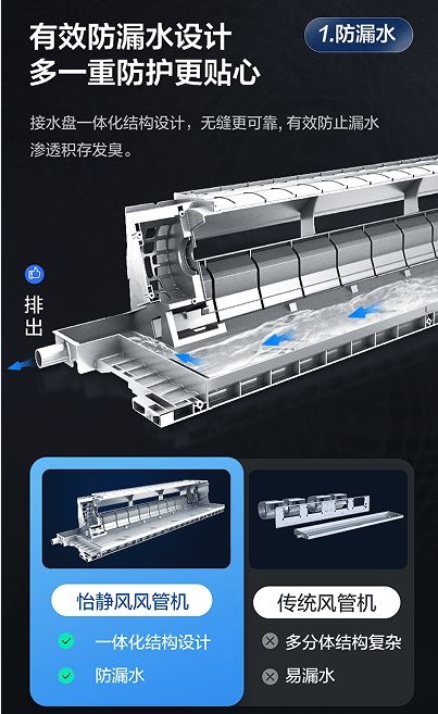 TCL怡静风风管机上市：超一级能效，静音舒适双重防漏水设计