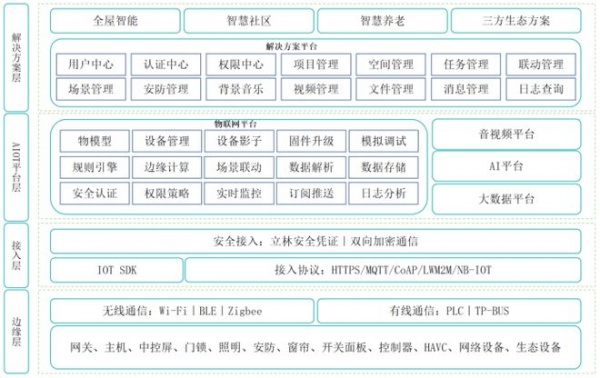 实力见证！立林科技荣获2023葵花奖五大重磅奖项！