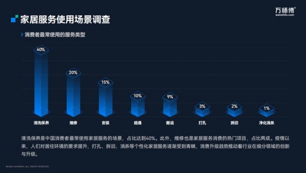 家居家装进入下半场：服务成竞争主战场？