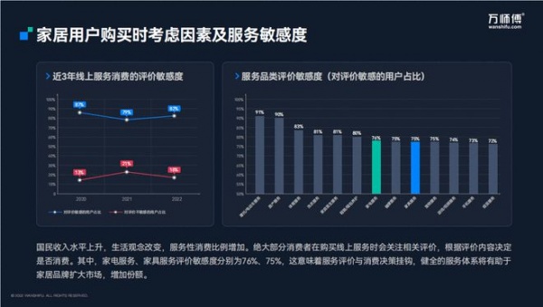 家居家装进入下半场：服务成竞争主战场？