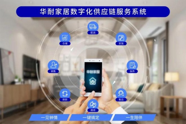 以服务促进家居消费 华耐家居用数字化打造家居全产业链服务能力