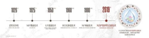 以科技创新赋能行业革新，方太推动健康水事业高质量发展