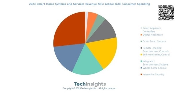 图源：TechInsights