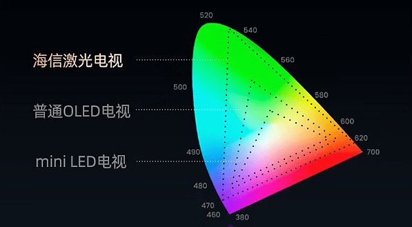 双十一电视选购攻略：更大尺寸、更沉浸体验、更健康护眼、更优服务