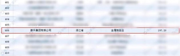 群升集团再次荣登“中国制造业民营企业500强”榜单
