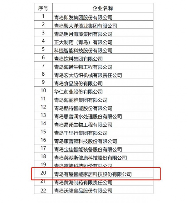 有屋连续四年入围新一代“青岛金花”培育企业