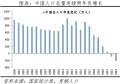 延迟退休，实惨80后又赶上了？！