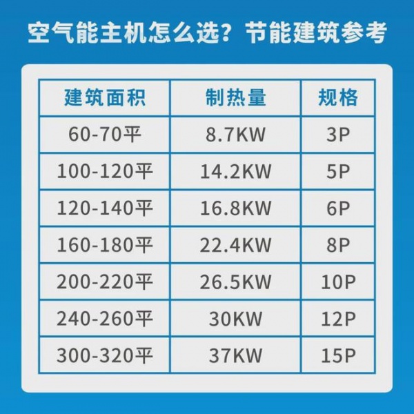 马上要供暖了！派沃空气能热泵主机怎么选才能保证温暖舒适？